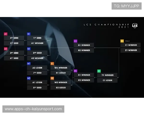 LCS新赛季引入赛制改革，lcs赛区队伍